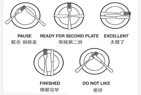 刀叉擺法|西餐禮儀——不可不知的刀叉正確使用方法